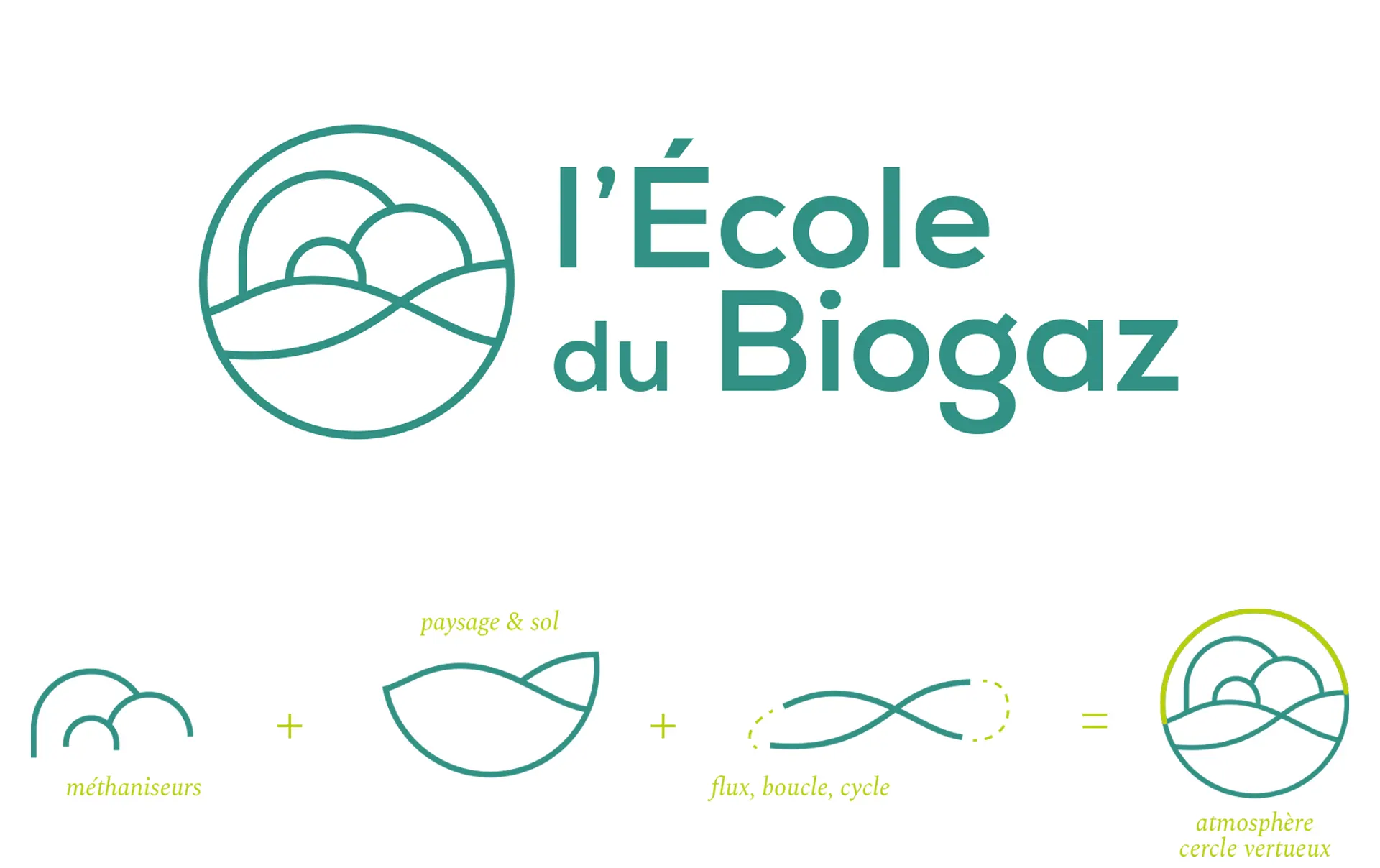 logo biogaz